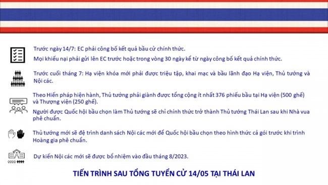 Bầu cử Thái Lan: Chiến thắng lịch sử đối mặt với rào cản (16/5/2023)